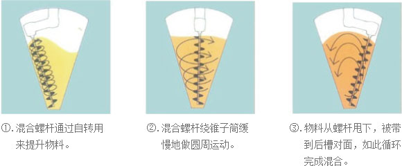 无菌原料的粉碎、输送、混合、称量、隔--离、分装系统.png