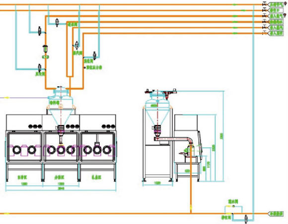 无菌原料的粉碎、输送、混合、称量、隔--离、分装系统.png