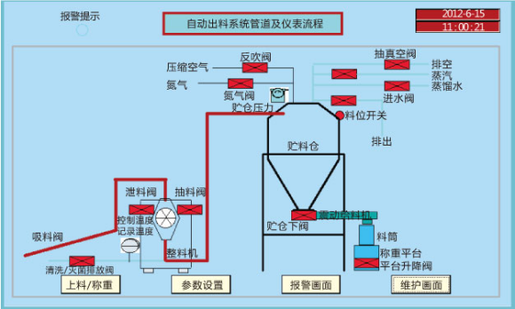 无菌原料的粉碎、输送、混合、称量、隔--离、分装系统.png