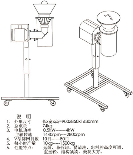 DWM型高效粉碎机.png