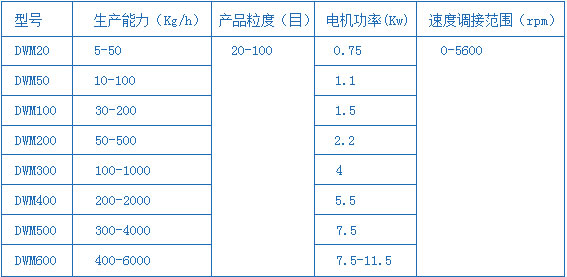 DWM型高效粉碎机.png