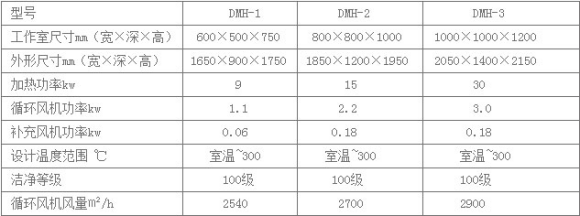 DMH干热灭菌柜.png