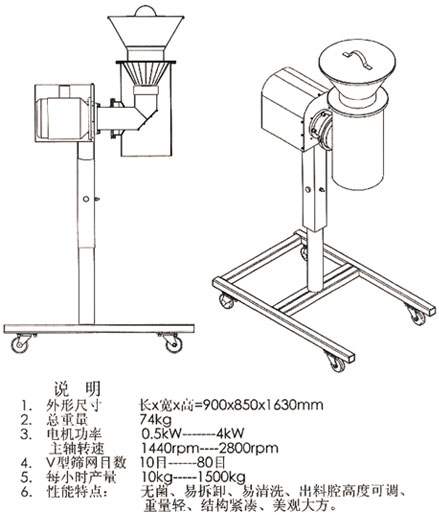 DZ锥形整粒机.jpg