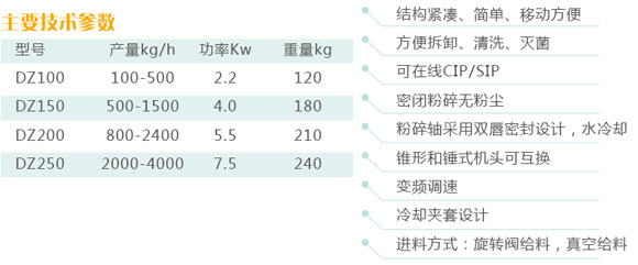 DZ锥形整粒机.jpg