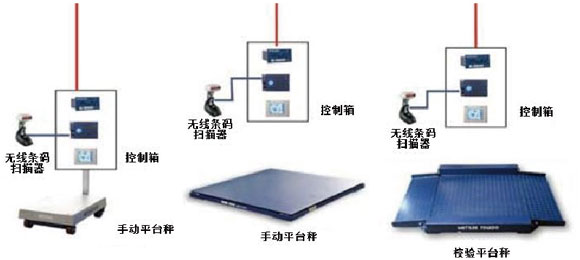 制剂原料的无尘投料、输送、混合、自动称量配料系统.png