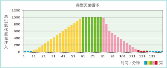 VHP过氧化氢蒸气灭菌器.png